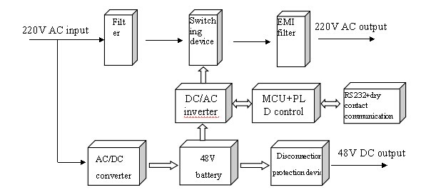 Intelligentes integriertes modulares kleines Gestell bringen Ups an, das besteigbare Gestell der unterbrechungsfreien Stromversorgung